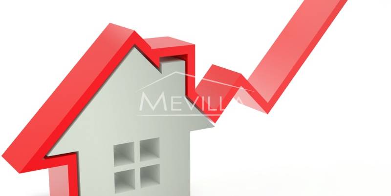 Die Anzahl der verkauften Immobilien steigt im Jahresvergleich um 8%